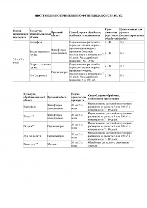 Фунгицид Консенто 0,5 л