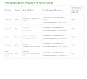 Инсектицид Волиам Флекси 100 мл