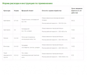 Инсектицид Волиам Флекси 50 мл