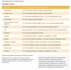 Полидон Кальций 1 л